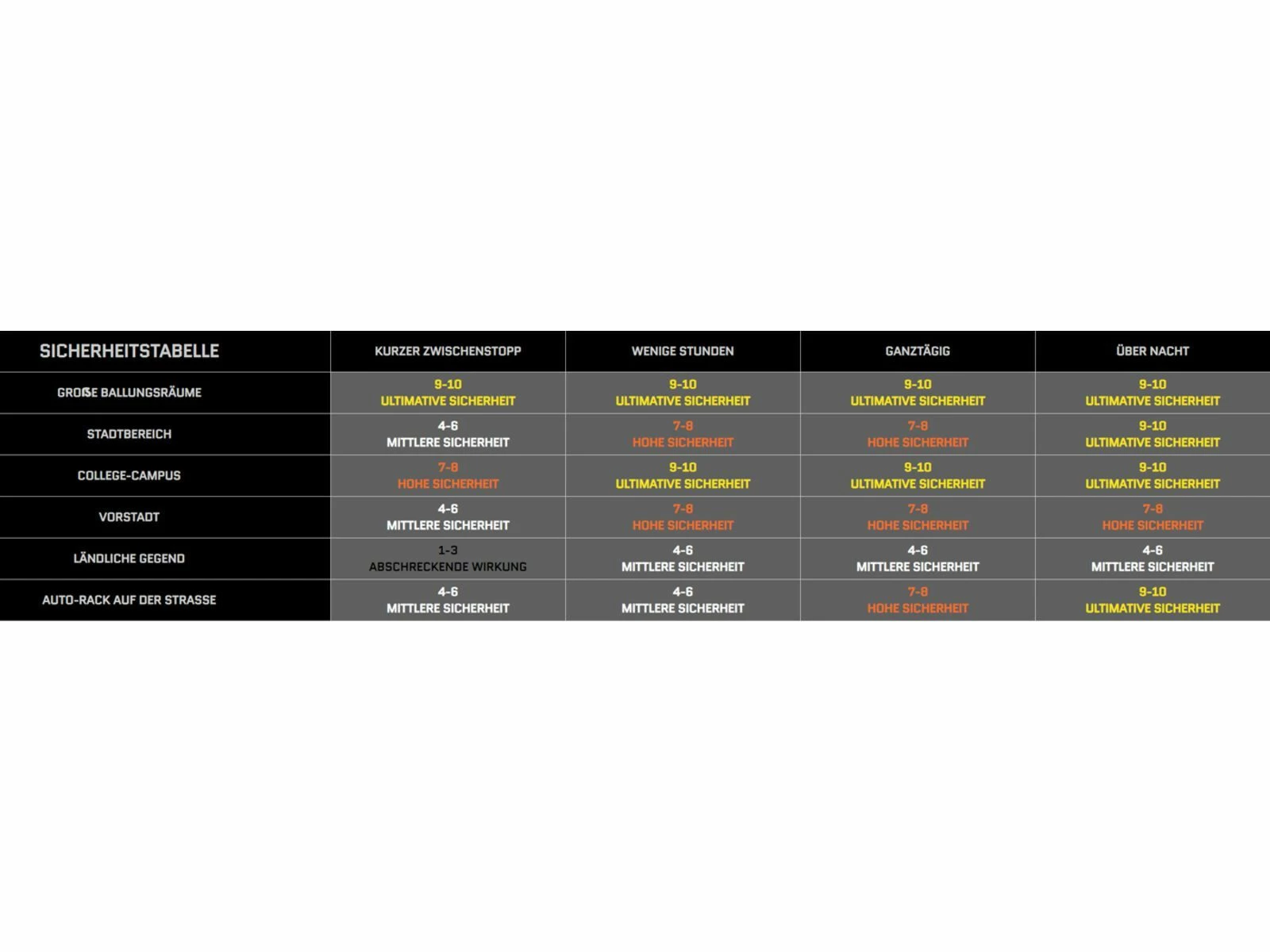 Kryptonite KryptoLok 685 Fold 8 Kryptonite KryptoLok 685 Fold – Bild 6