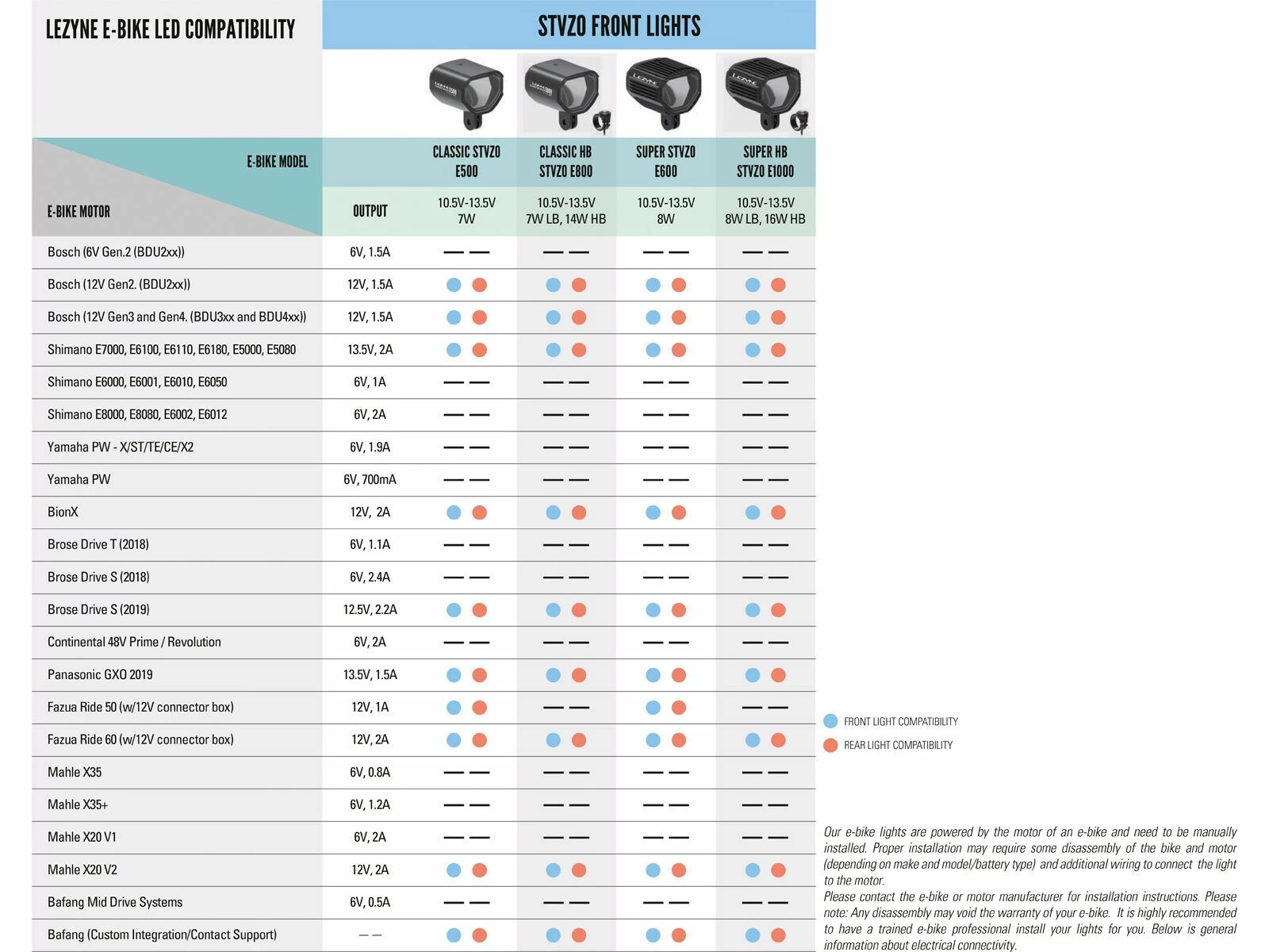 Lezyne E-Bike Super HB StVZO E1000, Black 7 Lezyne E-Bike Super HB StVZO E1000, Black – Bild 5