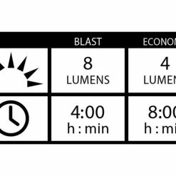Lezyne Hecto StVZO 40 / Femto USB StVZO - Beleuchtungsset -Lezyne Verkaufsladen 1a391c4d 0057 402d 8a8b 96531239f468