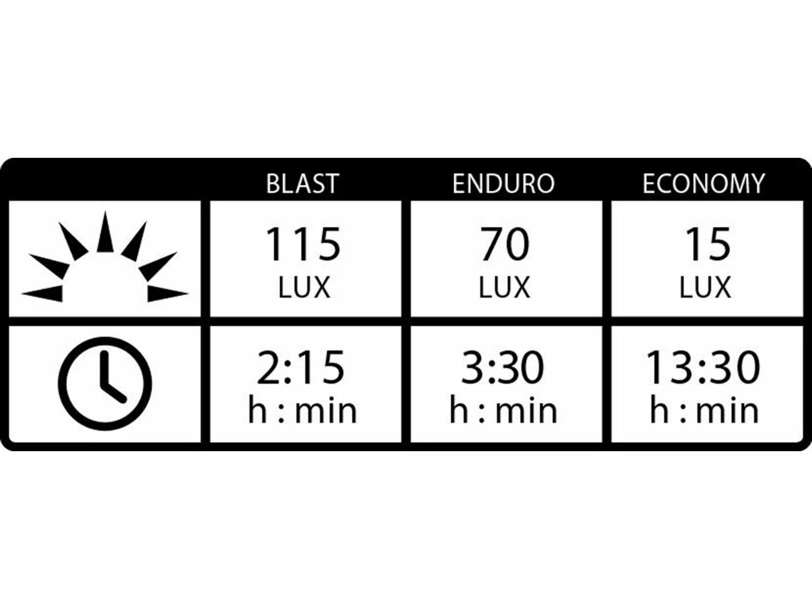 Lezyne Lite Drive StVZO Pro 115, Black 6 Lezyne Lite Drive StVZO Pro 115, Black – Bild 4