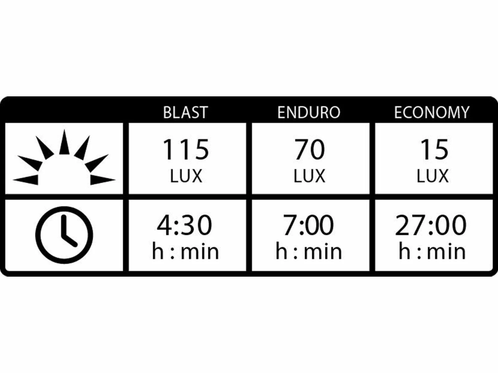 Lezyne Power StVZO Pro 115+, Black 6 Lezyne Power StVZO Pro 115+, Black – Bild 4