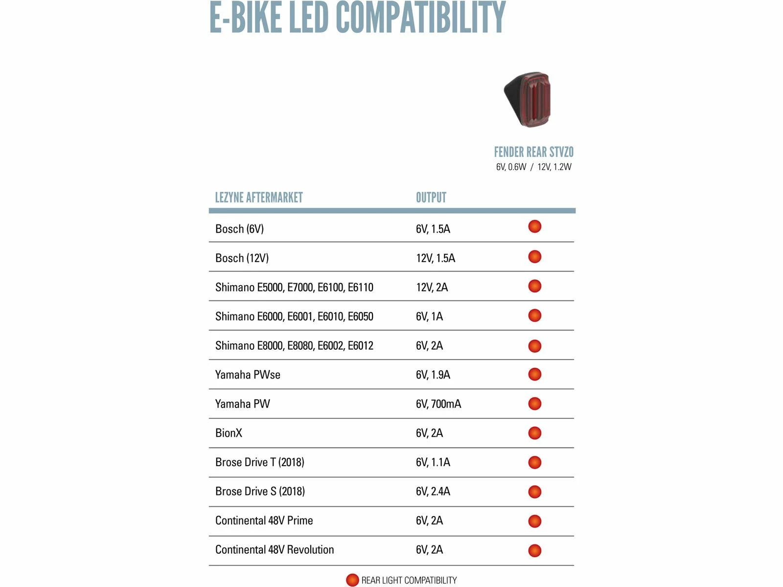 Lezyne E-Bike Rear Fender StVZO, Black 8 Lezyne E-Bike Rear Fender StVZO, Black – Bild 6