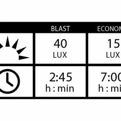 Lezyne Hecto StVZO 40 / Femto USB StVZO - Beleuchtungsset -Lezyne Verkaufsladen b0330baf a4ec 46f9 9b20 dba43bda88ab