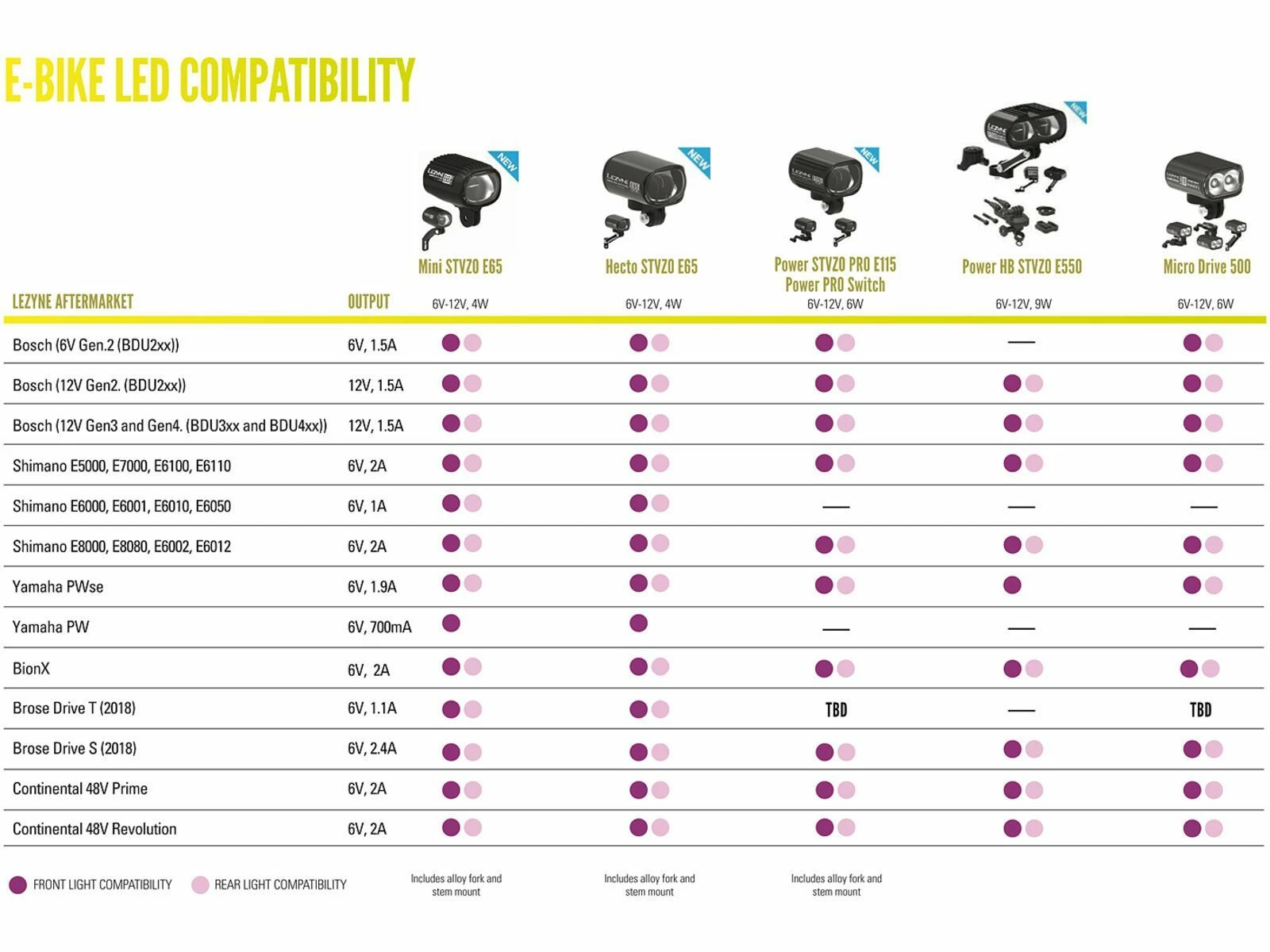 Lezyne E-Bike Mini StVZO E65 7 Lezyne E-Bike Mini StVZO E65 – Bild 5