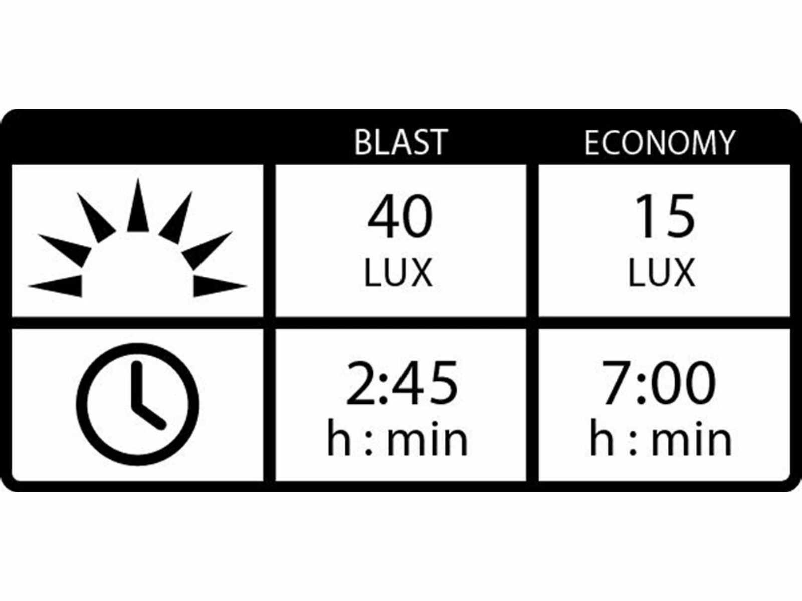 Lezyne Hecto Drive StVZO 40, Black 4 Lezyne Hecto Drive StVZO 40, Black – Bild 2